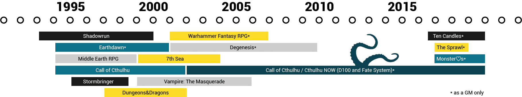 timeline of pen paper systems